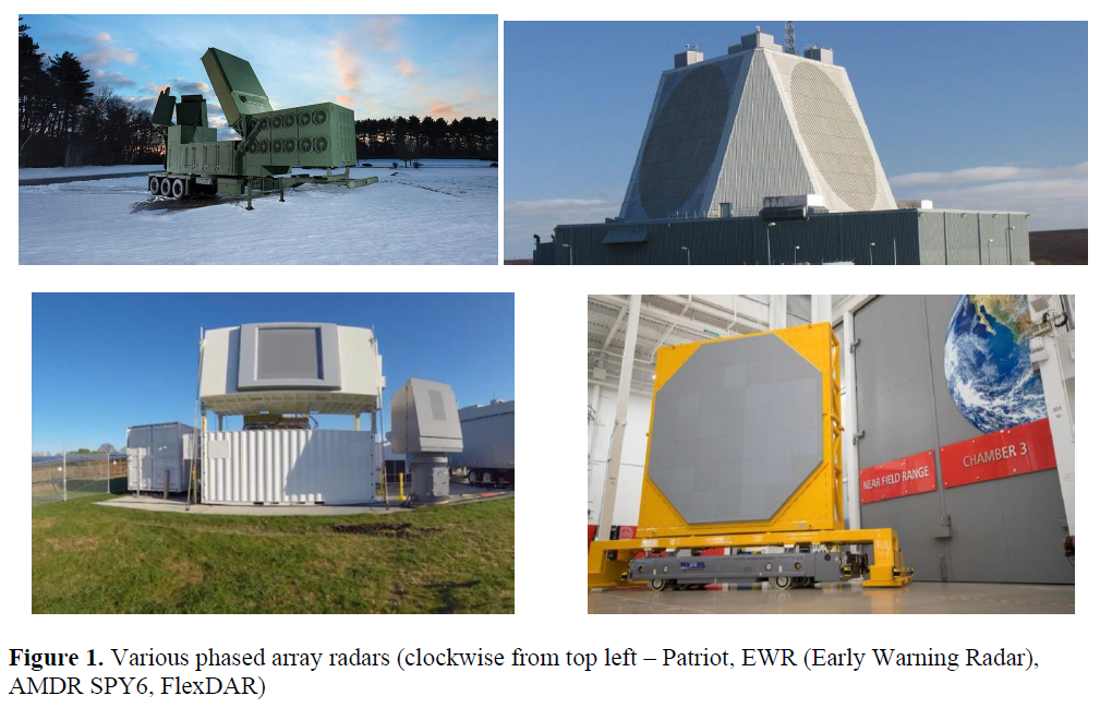 Modern Radar Metrology