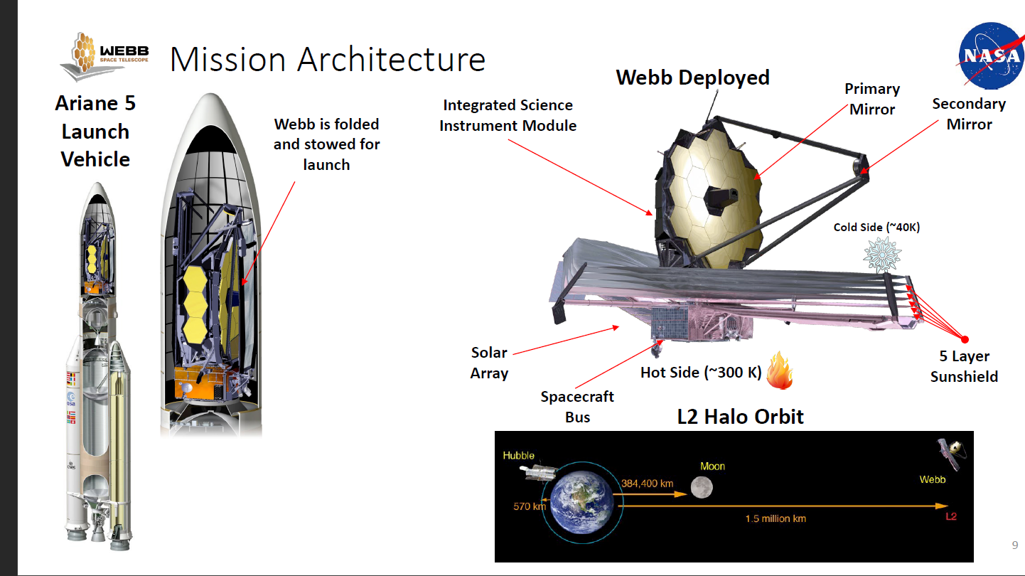James b Space Telescope Mission Status